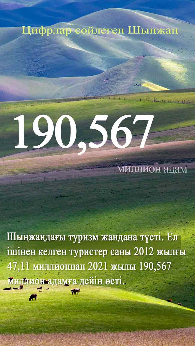 Шы?жа?ны? он жылда?ы ?лы ?згер?стер?