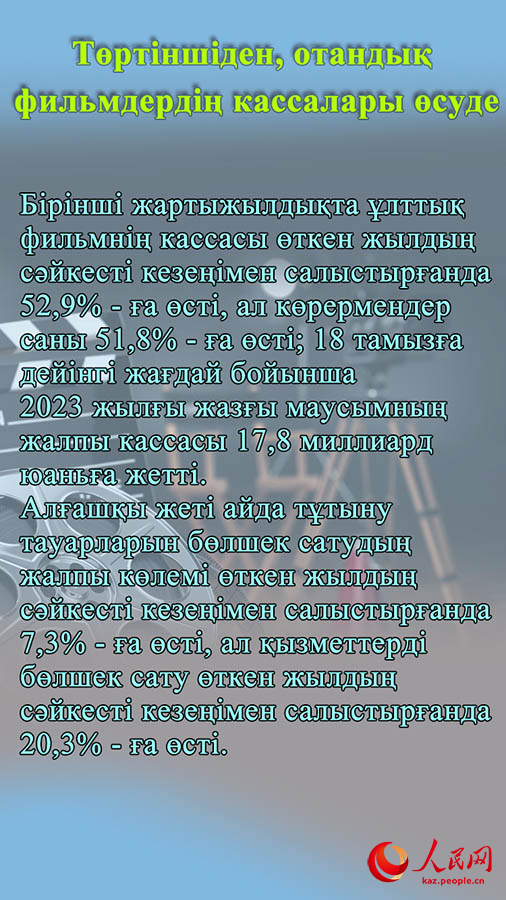 ?ытай экономикасыны? 2023 жылды? б?р?нш? жартыжылды?ында?ы 10 нег?зг? к?рсетк?ш?