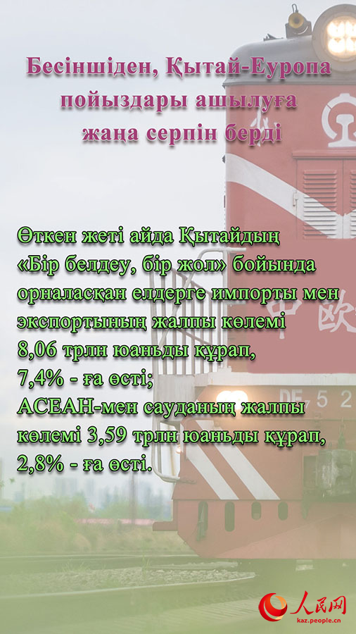 ?ытай экономикасыны? 2023 жылды? б?р?нш? жартыжылды?ында?ы 10 нег?зг? к?рсетк?ш?