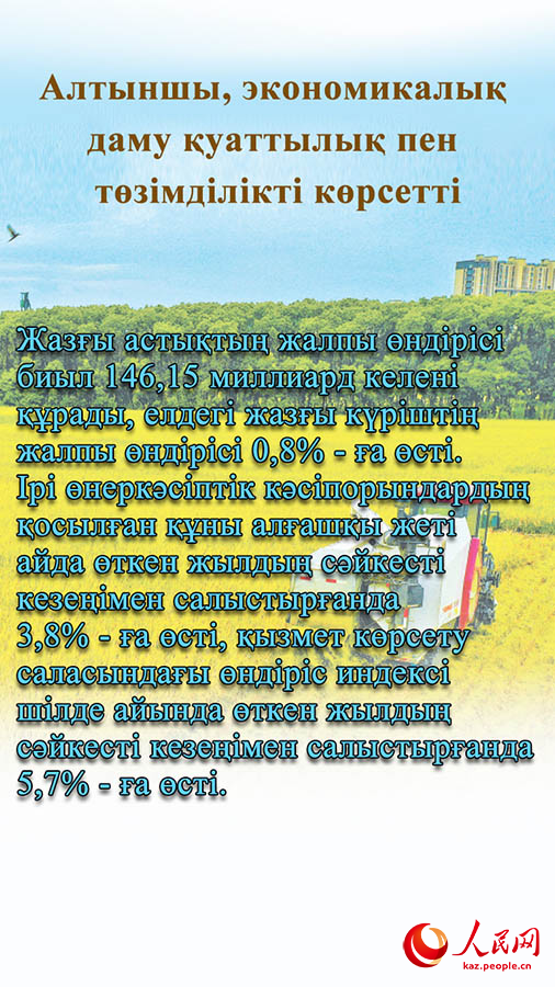 ?ытай экономикасыны? 2023 жылды? б?р?нш? жартыжылды?ында?ы 10 нег?зг? к?рсетк?ш?