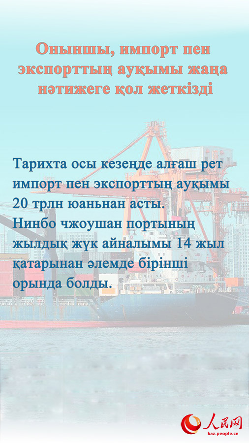 ?ытай экономикасыны? 2023 жылды? б?р?нш? жартыжылды?ында?ы 10 нег?зг? к?рсетк?ш?