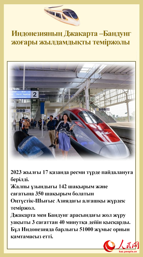 ?Б?р белдеу, б?р жолды?? он жылы - К?л?к ??рылысында?ы жет?ст?ктер