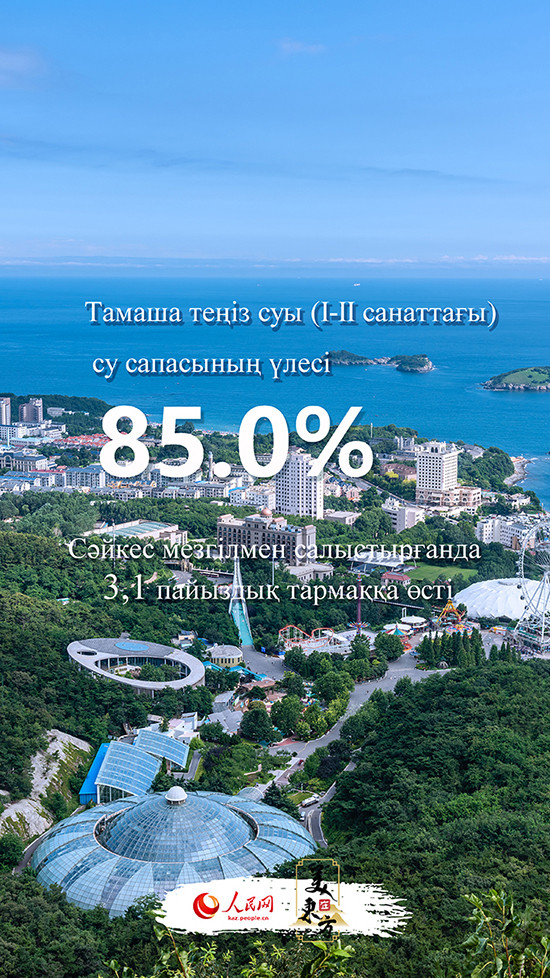 Экологияны реттеу к?р?кт? ?ытайды? жа?а бейнес?н салды