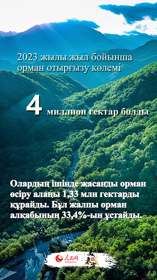 Экологияны реттеу к?р?кт? ?ытайды? жа?а бейнес?н салды