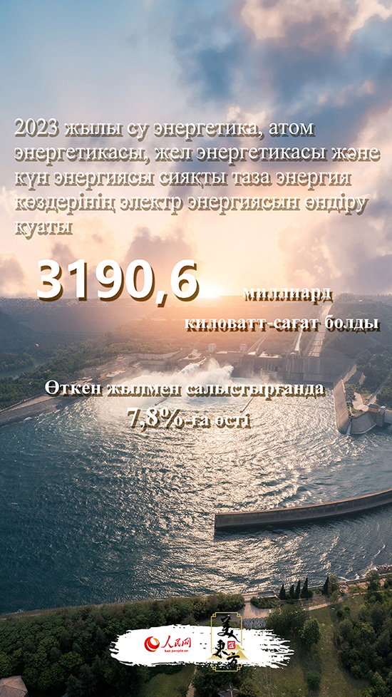 Экологияны реттеу к?р?кт? ?ытайды? жа?а бейнес?н салды