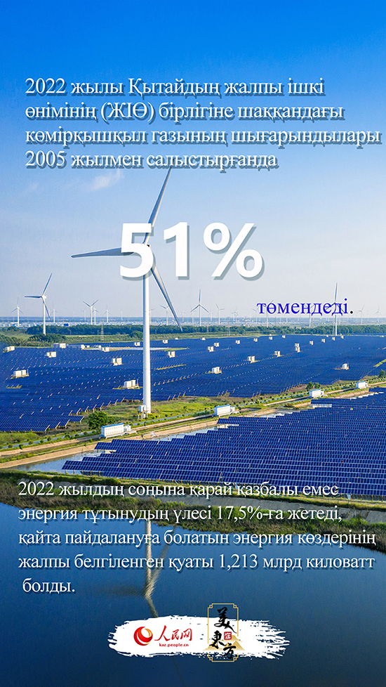 Экологияны реттеу к?р?кт? ?ытайды? жа?а бейнес?н салды