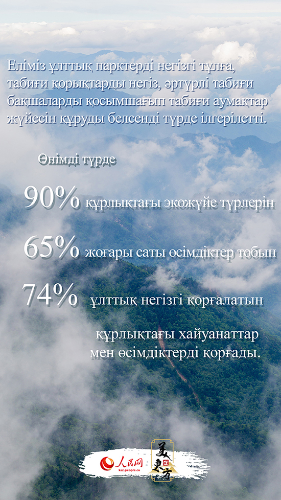Экологияны реттеу к?р?кт? ?ытайды? жа?а бейнес?н салды