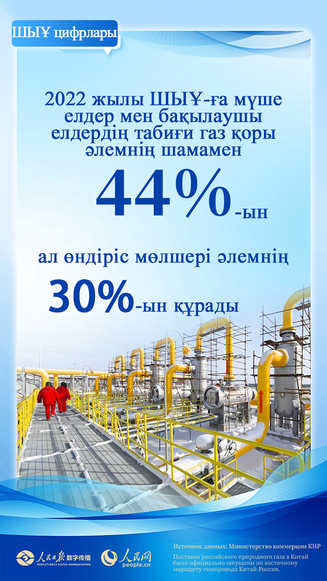 Цифрлар?ШЫ?-ны к?рсетед?