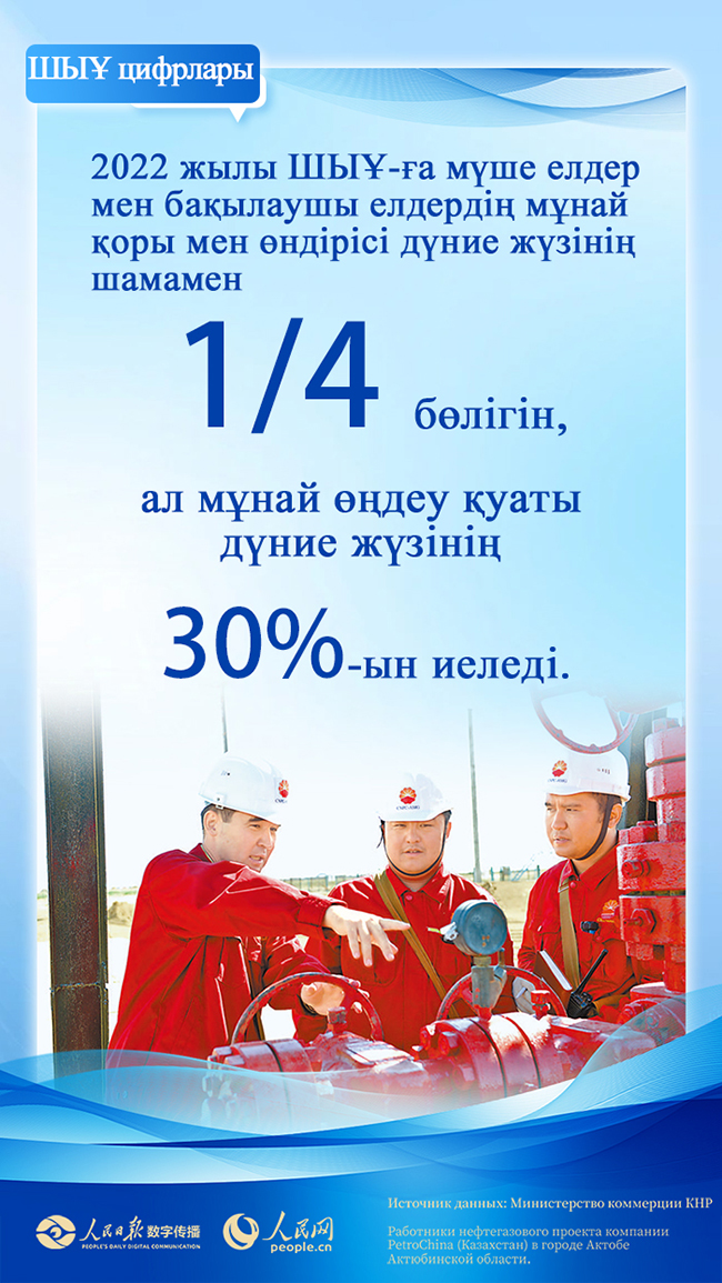 Цифрлар?ШЫ?-ны к?рсетед?