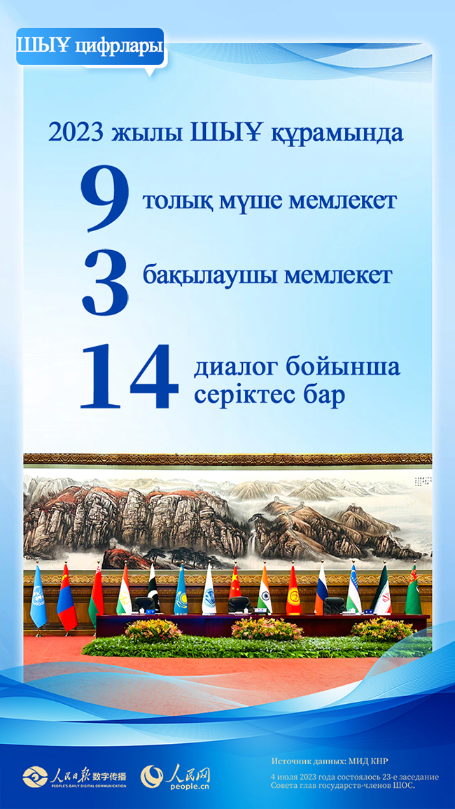 Цифрлар?ШЫ?-ны к?рсетед?