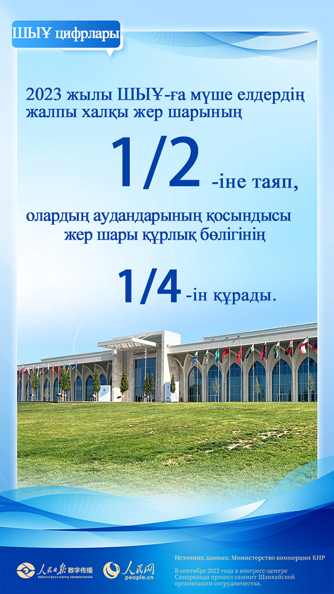 Цифрлар?ШЫ?-ны к?рсетед?