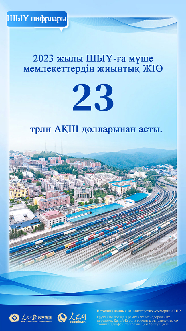 Цифрлар?ШЫ?-ны к?рсетед?