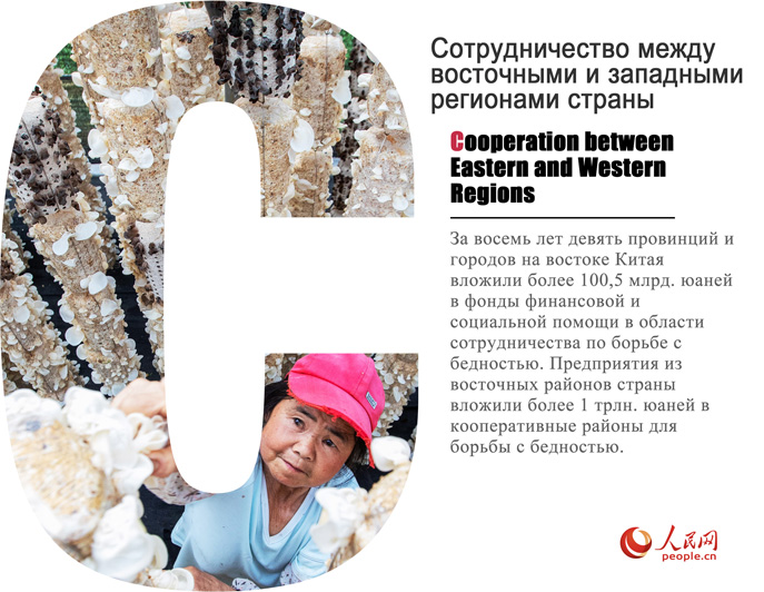 ?ытайды? кедейл?ктен ??тылу т?ж?рибес?