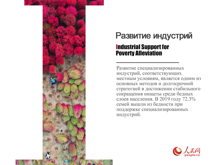 ?ытайды? кедейл?ктен ??тылу т?ж?рибес?