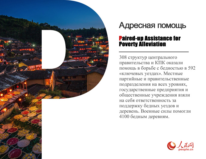 ?ытайды? кедейл?ктен ??тылу т?ж?рибес?