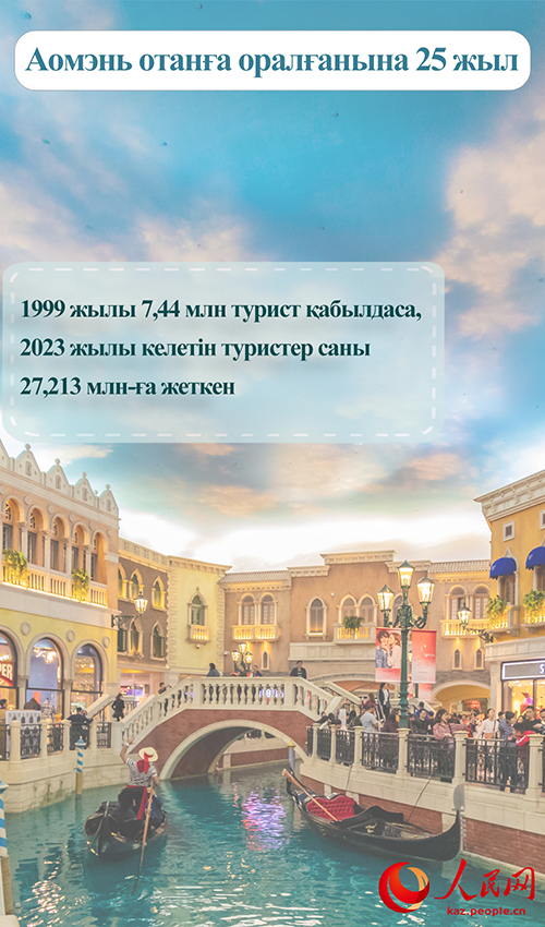 Аомэньн?? отан?а орал?аннан кей?нг? 25 жылда?ы жет?ст?ктер? туралы статистика
