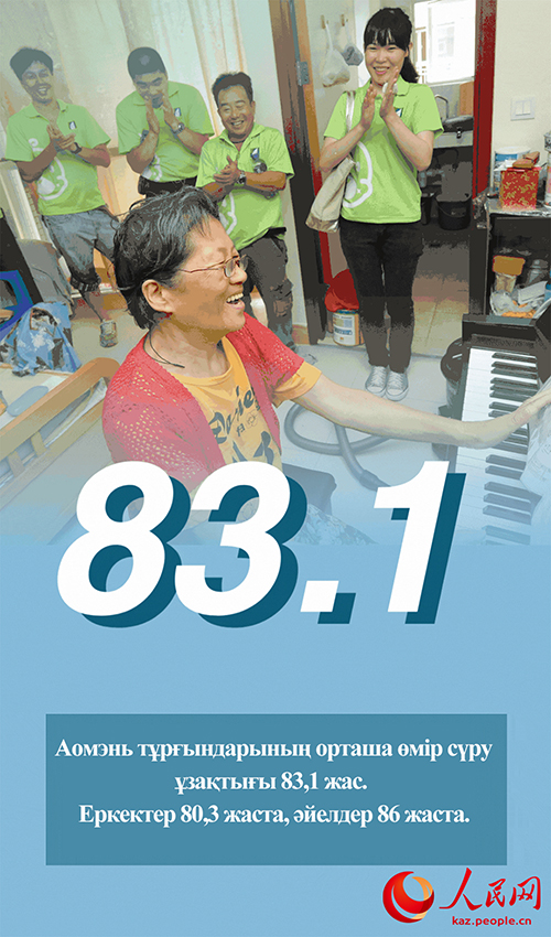 Аомэньн?? отан?а орал?аннан кей?нг? 25 жылда?ы жет?ст?ктер? туралы статистика