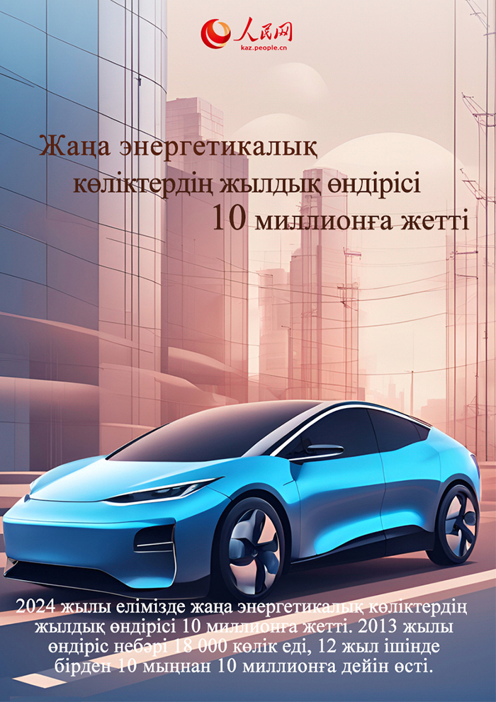 2024 жылда?ы ?ытайды? жет?ст?г?