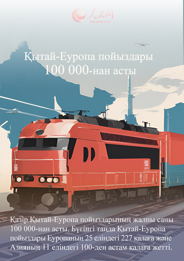 2024 жылда?ы ?ытайды? жет?ст?г?