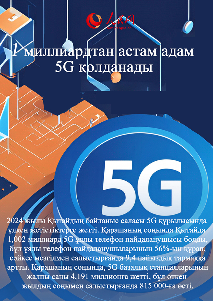 2024 жылда?ы ?ытайды? жет?ст?г?