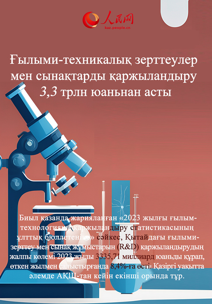 2024 жылда?ы ?ытайды? жет?ст?г?