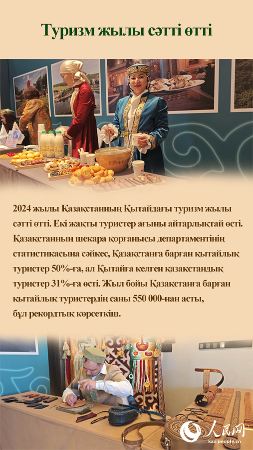Жылды? ?ортынды- 2024 : Ана??рлым ны?ая т?скен ?ытай-?аза?стан ?арым-?атынасы