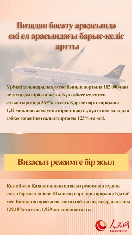 Жылды? ?ортынды- 2024 : Ана??рлым ны?ая т?скен ?ытай-?аза?стан ?арым-?атынасы