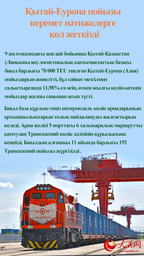 Жылды? ?ортынды- 2024 : Ана??рлым ны?ая т?скен ?ытай-?аза?стан ?арым-?атынасы